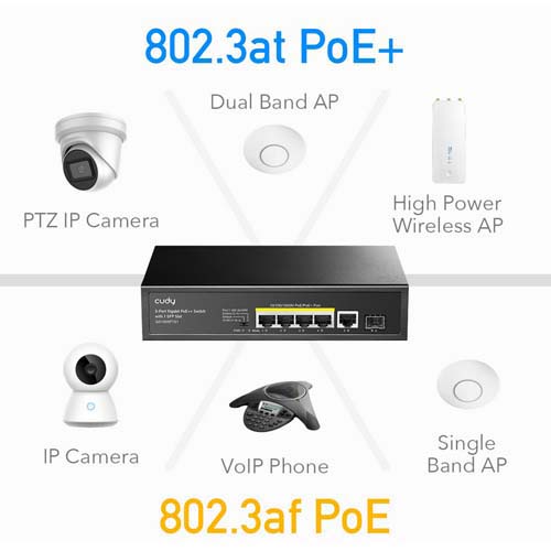 Cudy 5 Poort 1Gbit PoE+ /1x SFP GS1005PTS1